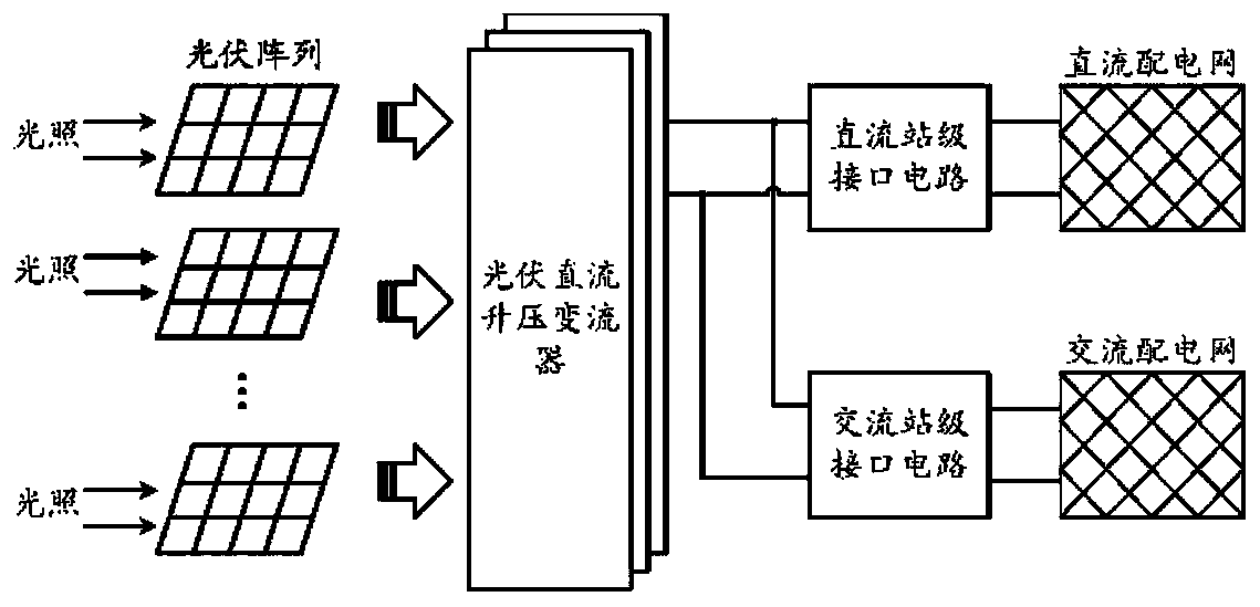 Embedded energy storage type multi-module series photovoltaic DC boost converter and application method