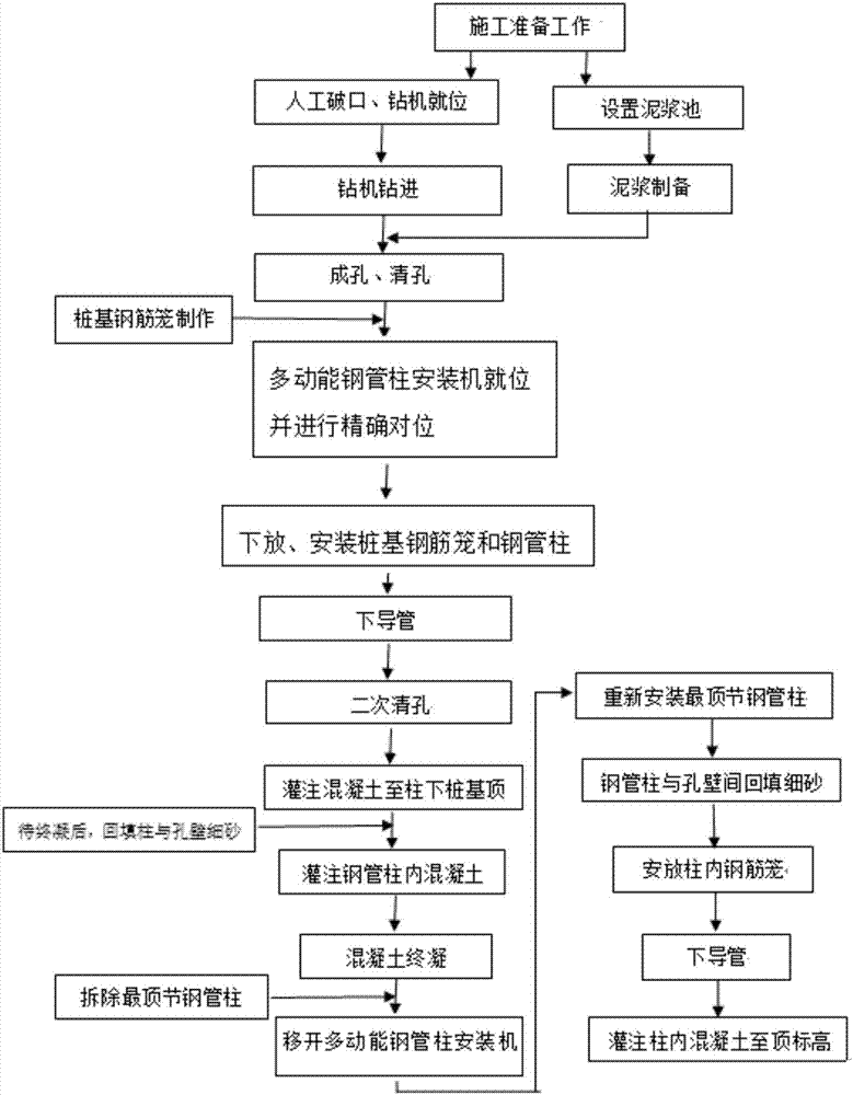 Drilling cleaning circulation equipment and installation method of steel pipe column in pilot tunnel