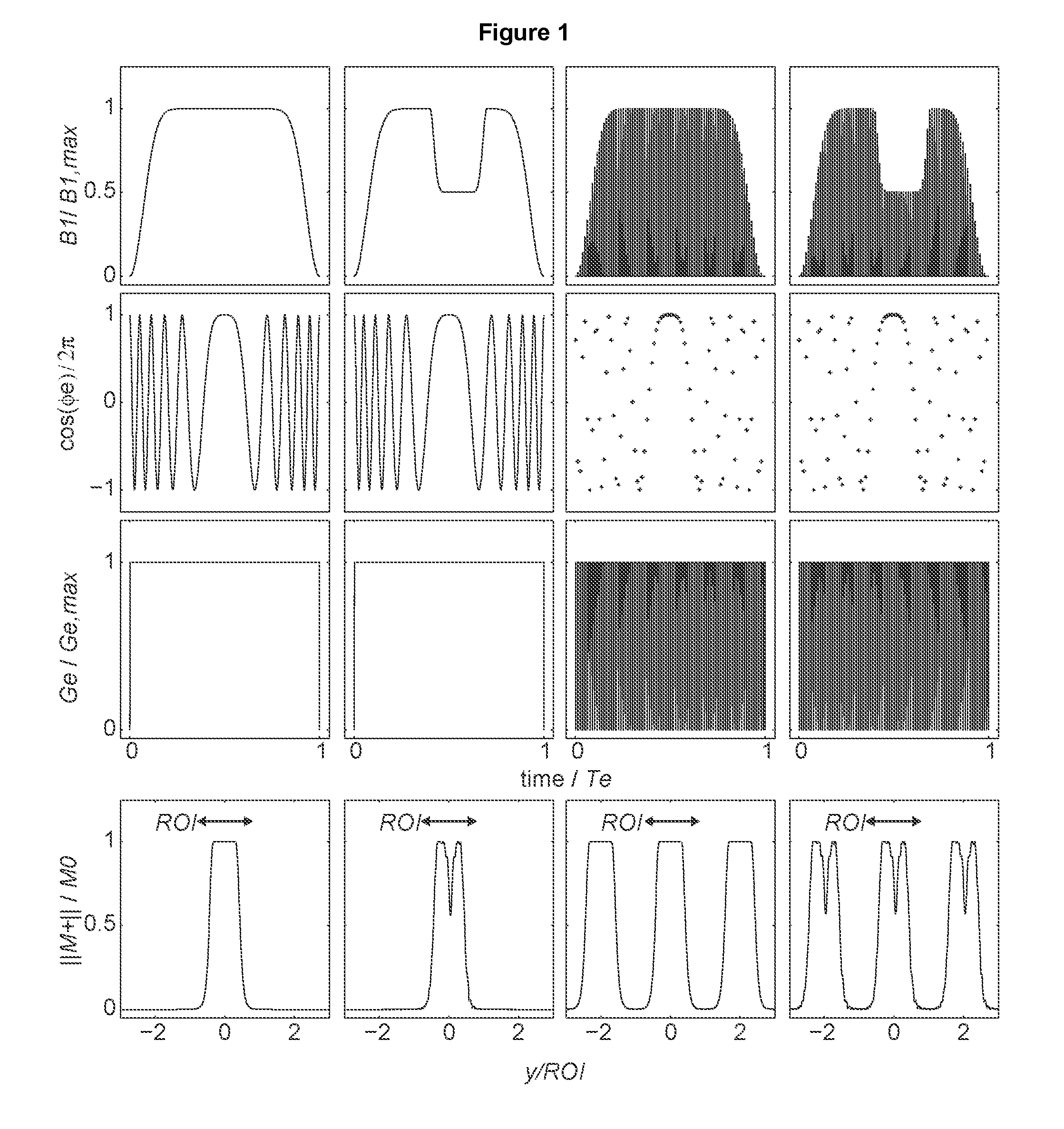 Methods for spatial and spectral selectivity in magnetic resonance imaging and spectroscopy