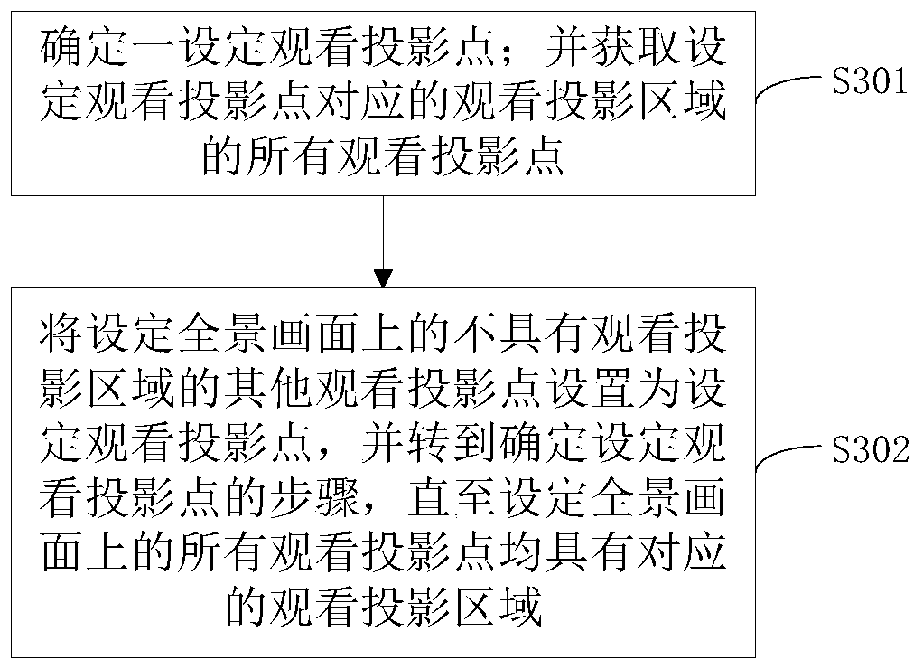 Panoramic image generation method and generation device