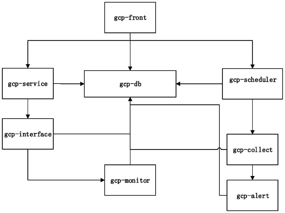 Method for quickly deploying cloud management system based on container technology