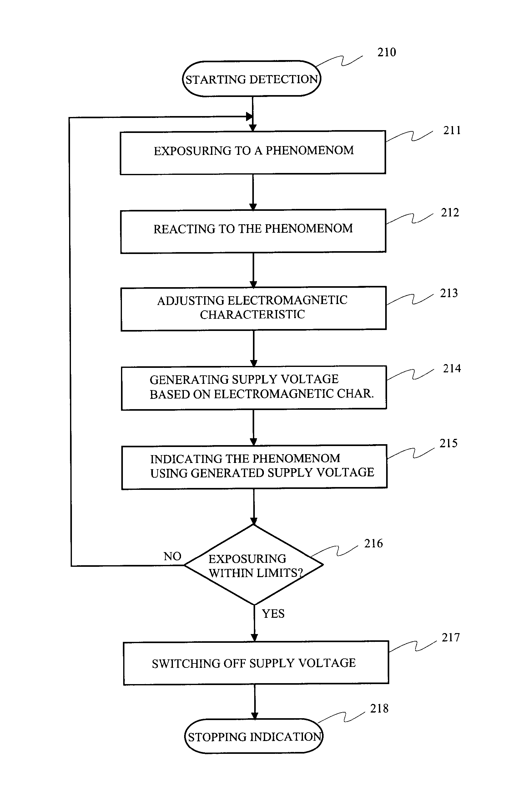 Electronic fluidic indicator and method of indicating