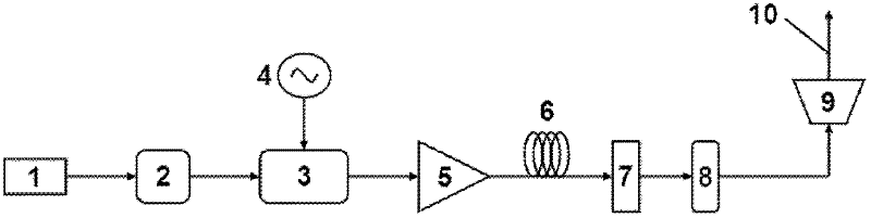 Optical fiber type terahertz wave generation device and method based on modulation instability