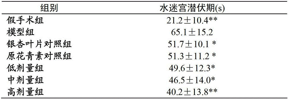 New applciation of procyanidine B2