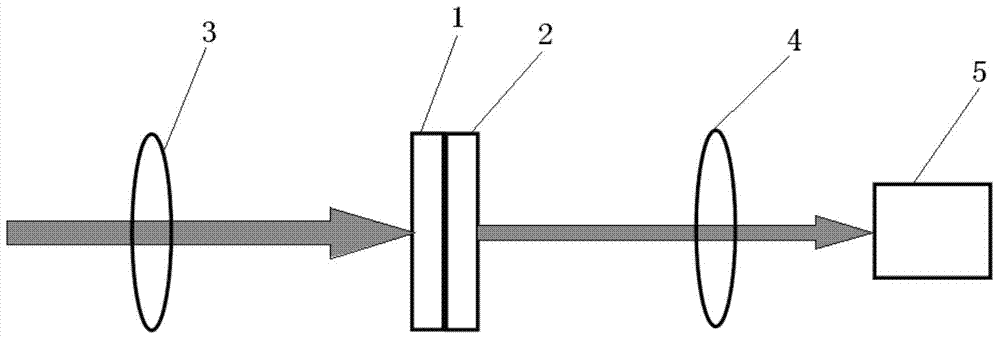 Composite optical limiter