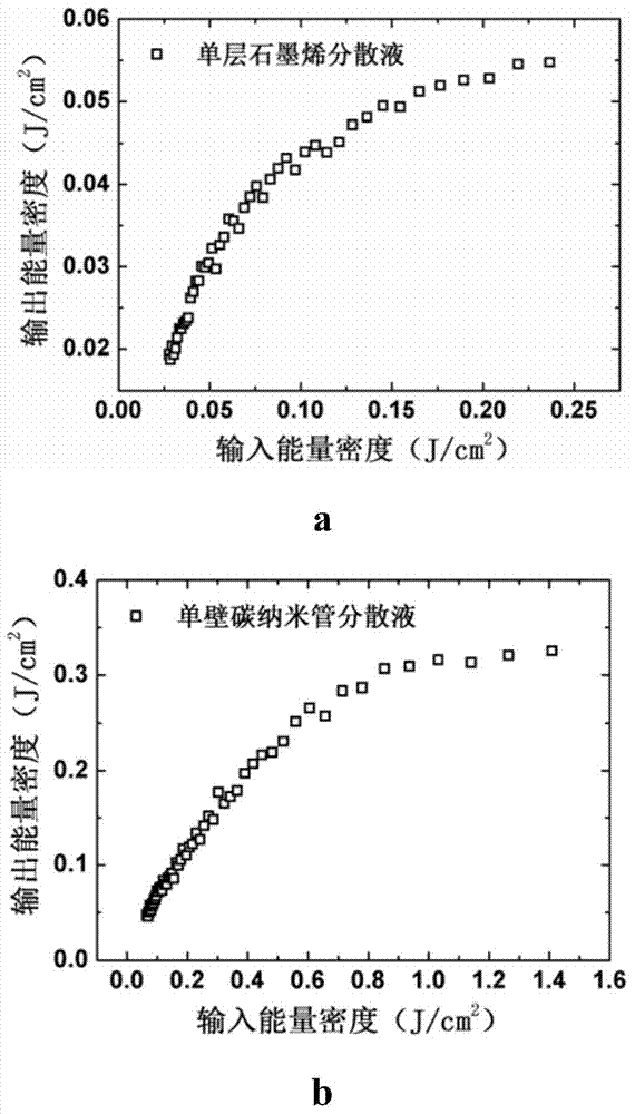 Composite optical limiter