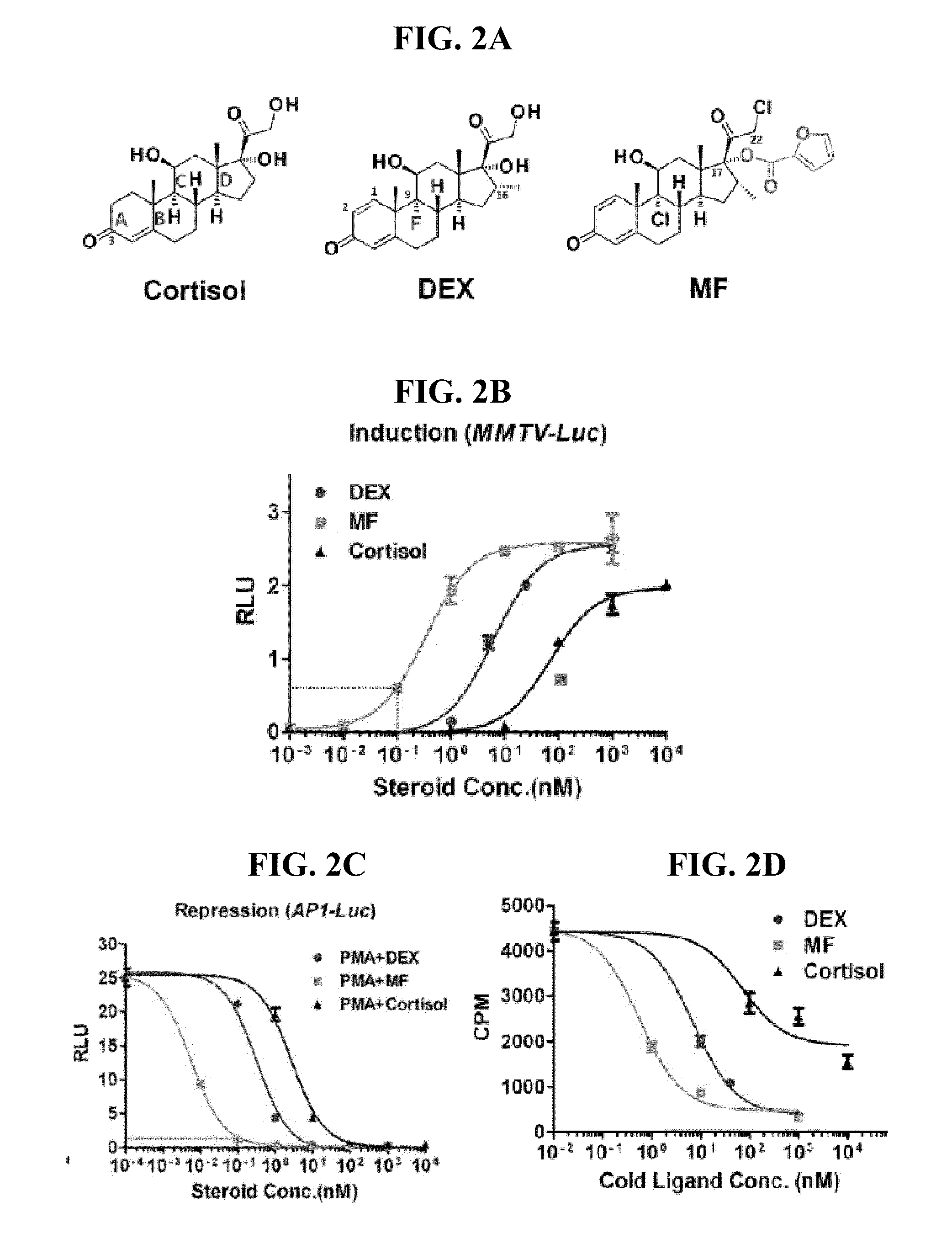 Highly Potent Glucocorticoids