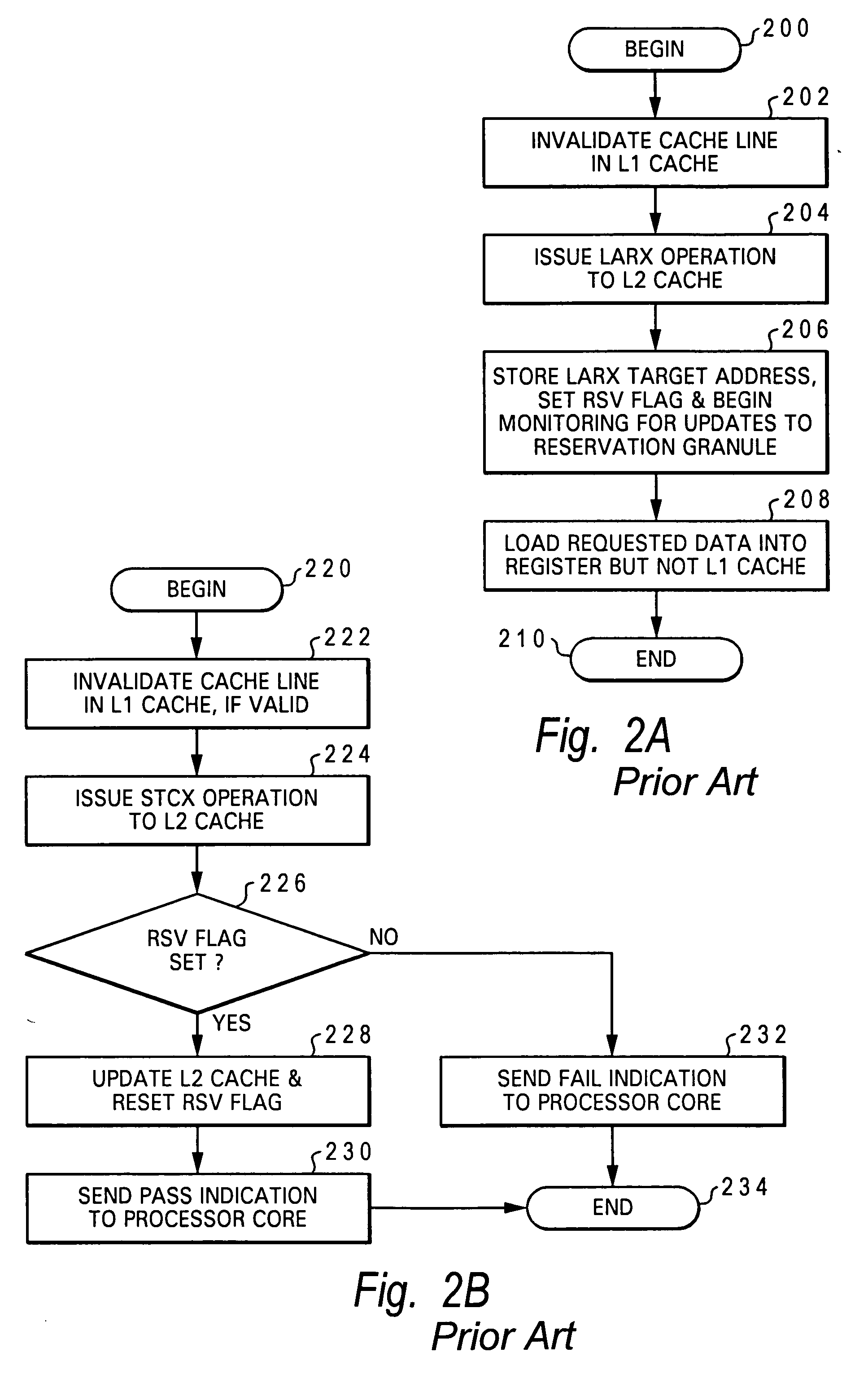 Processor, data processing system and method for synchronzing access to data in shared memory