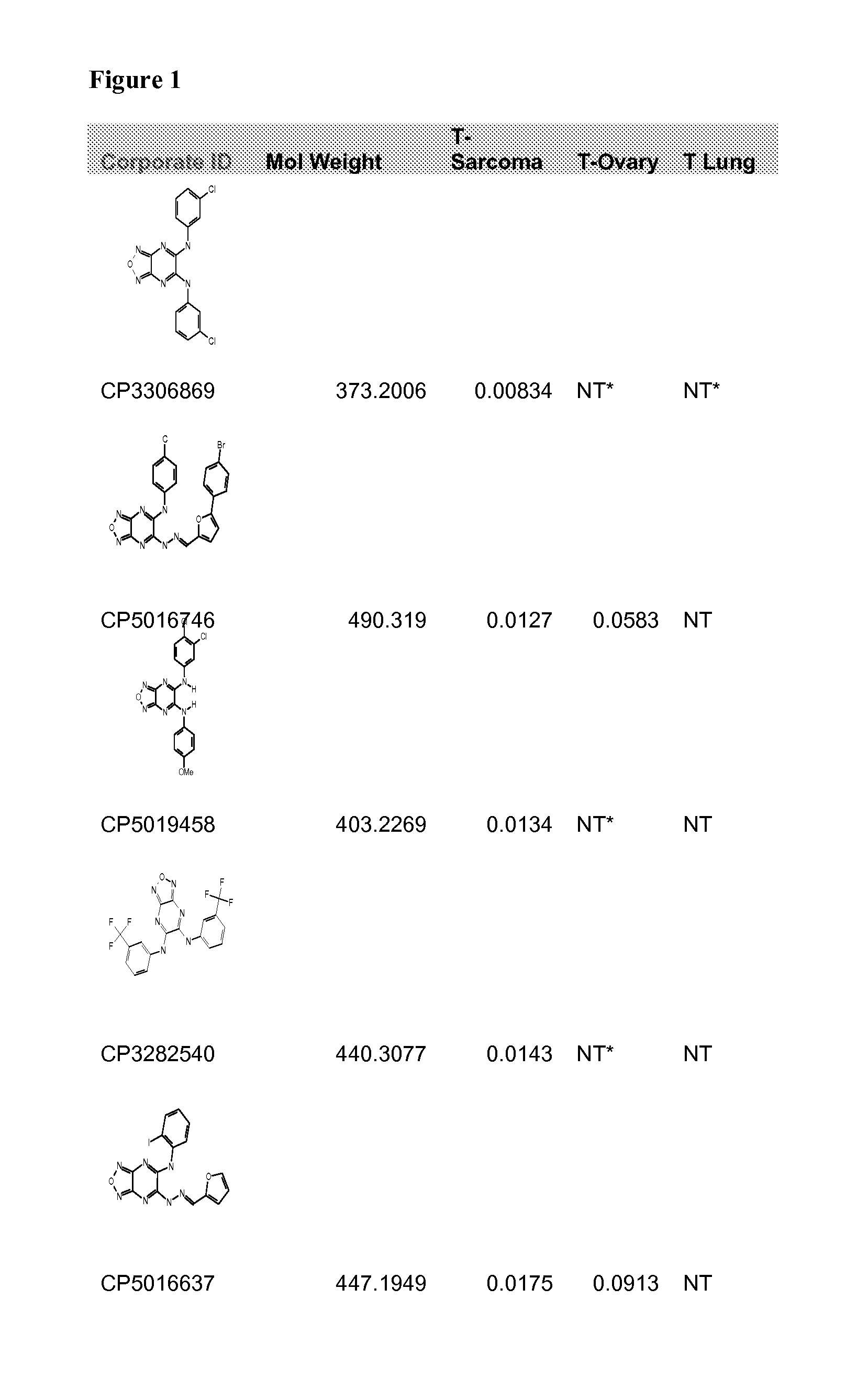 Furazano '3, 4-B! Pyrazines and Their Use as Anti-Tumor Agents