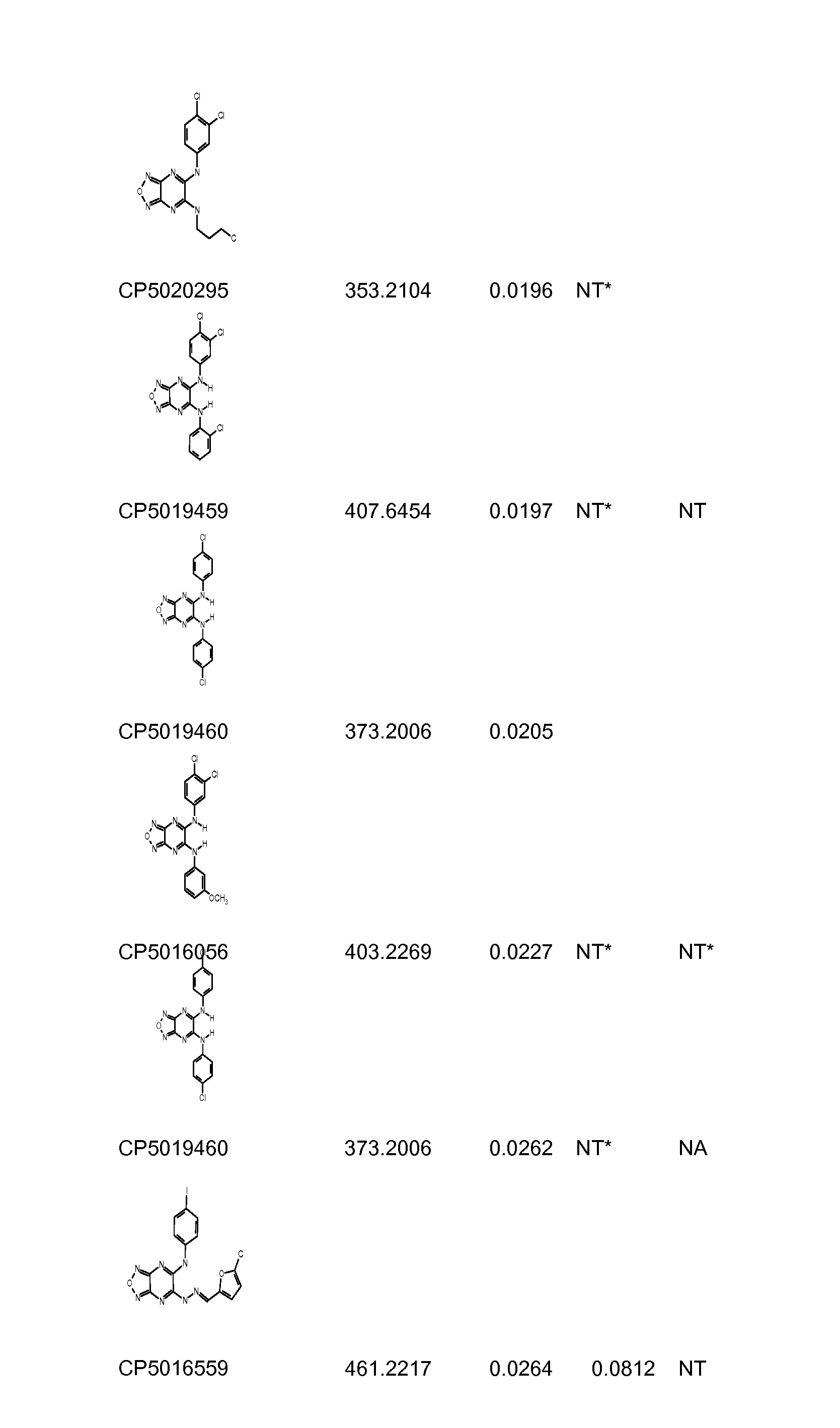 Furazano '3, 4-B! Pyrazines and Their Use as Anti-Tumor Agents