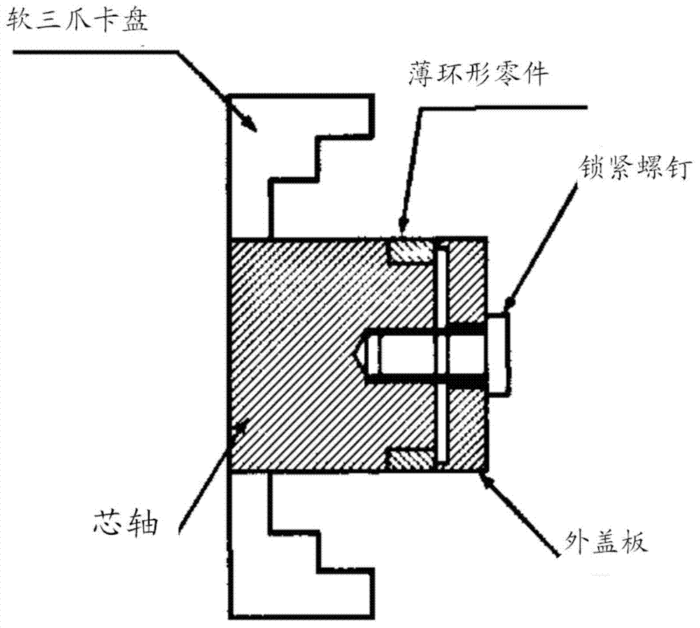 Processing technology for thin annular parts