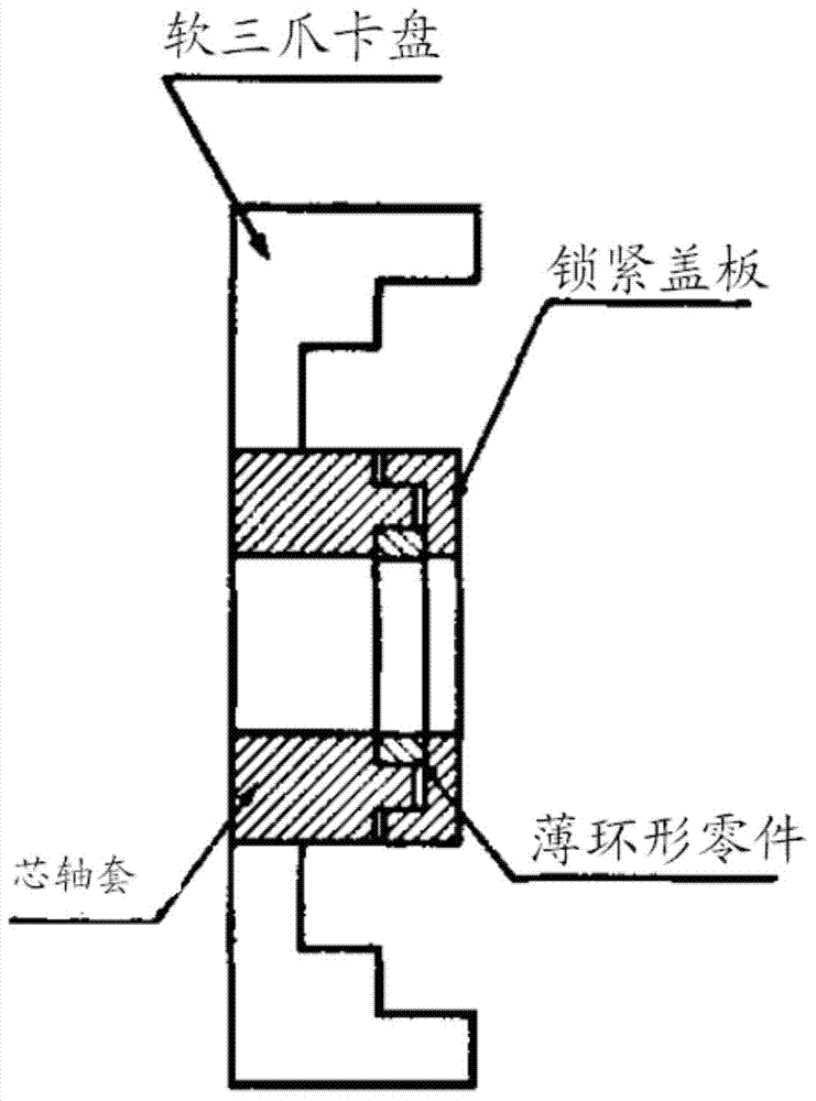 Processing technology for thin annular parts