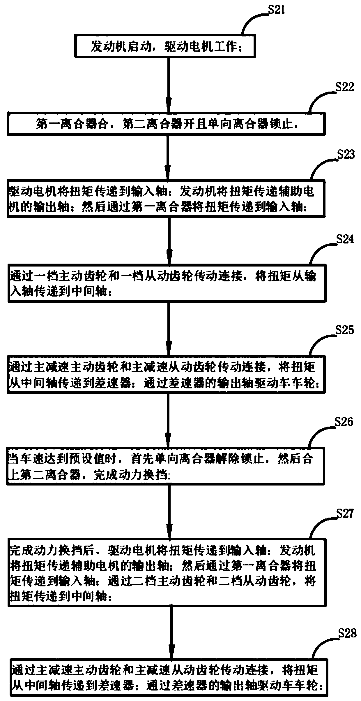 Two-gear hybrid gearbox and gear shifting method thereof