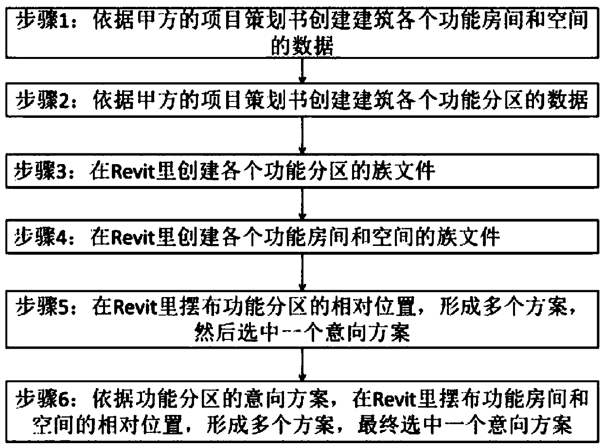 Method and system for virtual digitization of solid model based on BIM