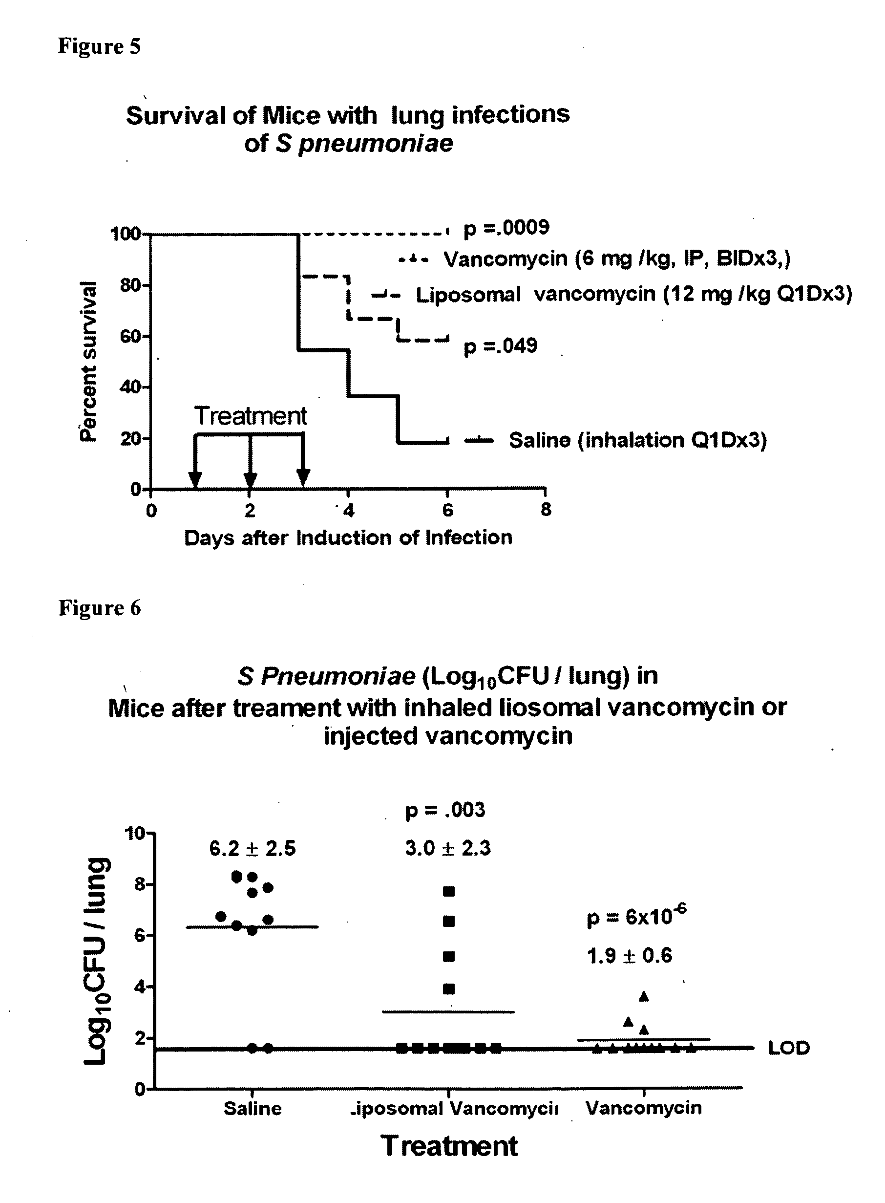 Methods of Treating Pulmonary Disorders using Liposomal Vancomycin Formulations