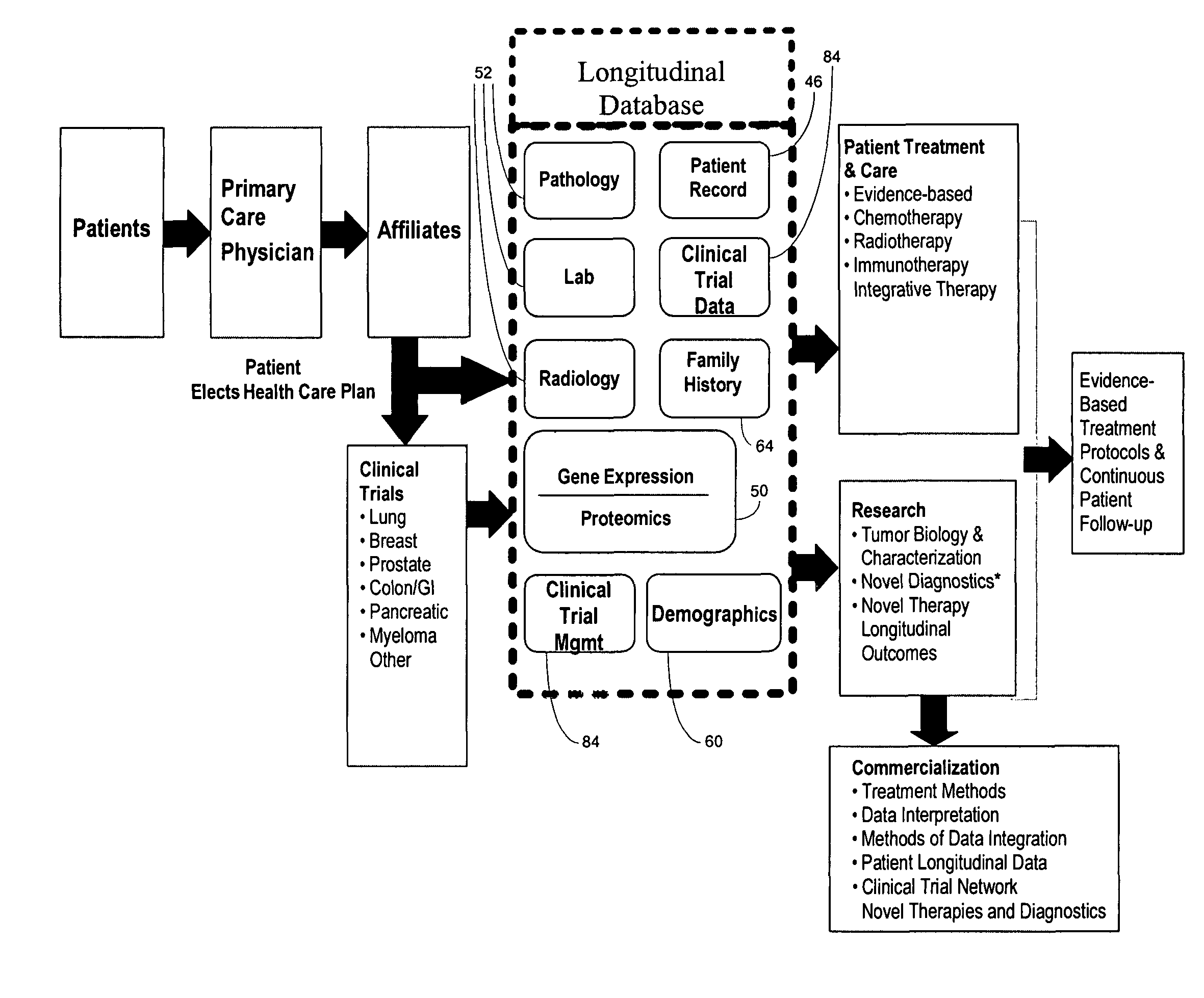 Computer systems and methods for providing health care