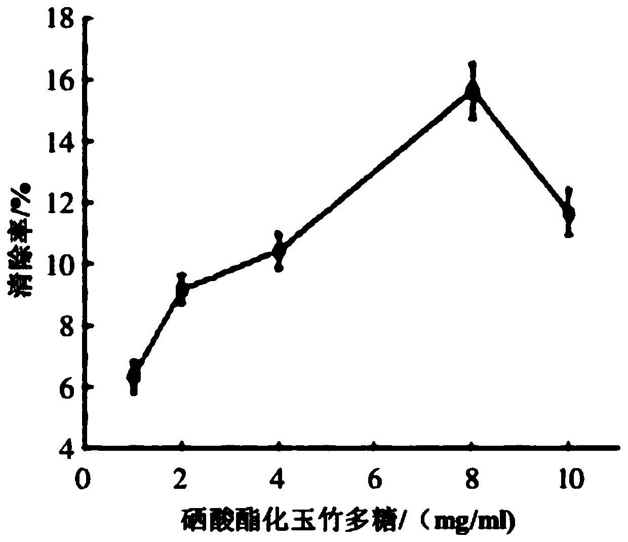 Selenic acid esterified Polygonatum odoratum polysaccharide and preparation method thereof