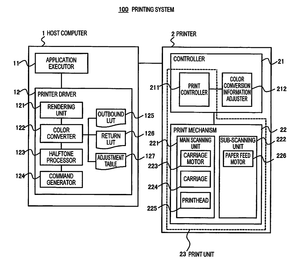 Printing device, printing method, printing system, image processing device, and image processing method