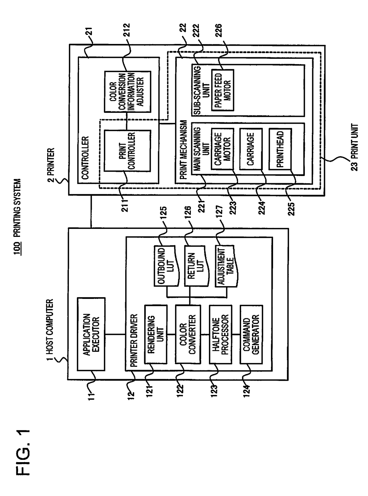 Printing device, printing method, printing system, image processing device, and image processing method