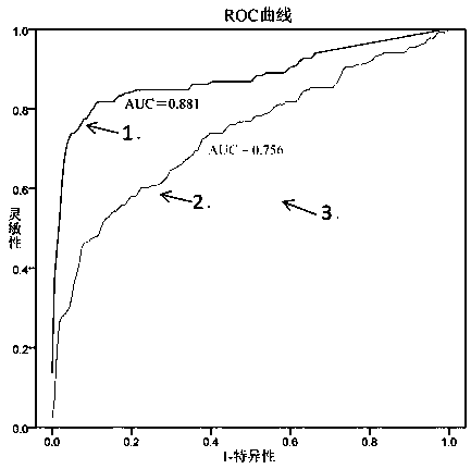 Prostate cancer early diagnosis or prognosis evaluation marker lncRNA malat1 and application thereof