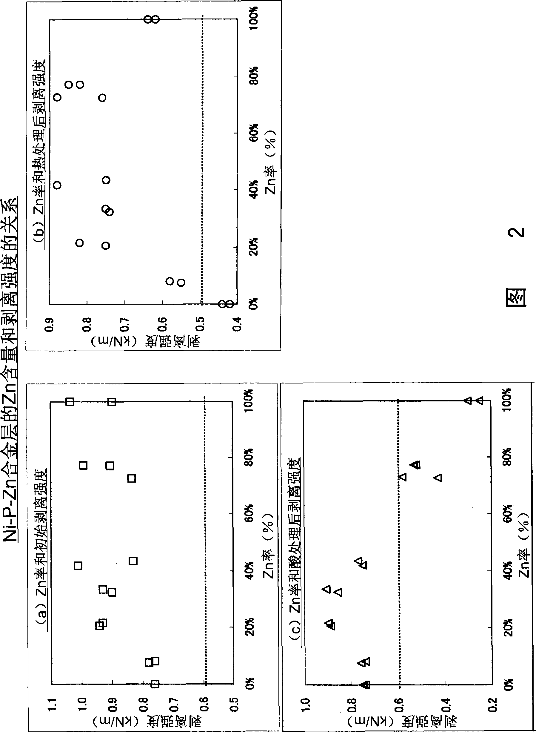 Surface treatment copper foil and surface treatment method as well as laminated circuit basal board