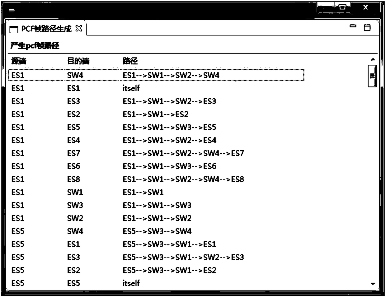 Time-triggered Ethernet simulation system