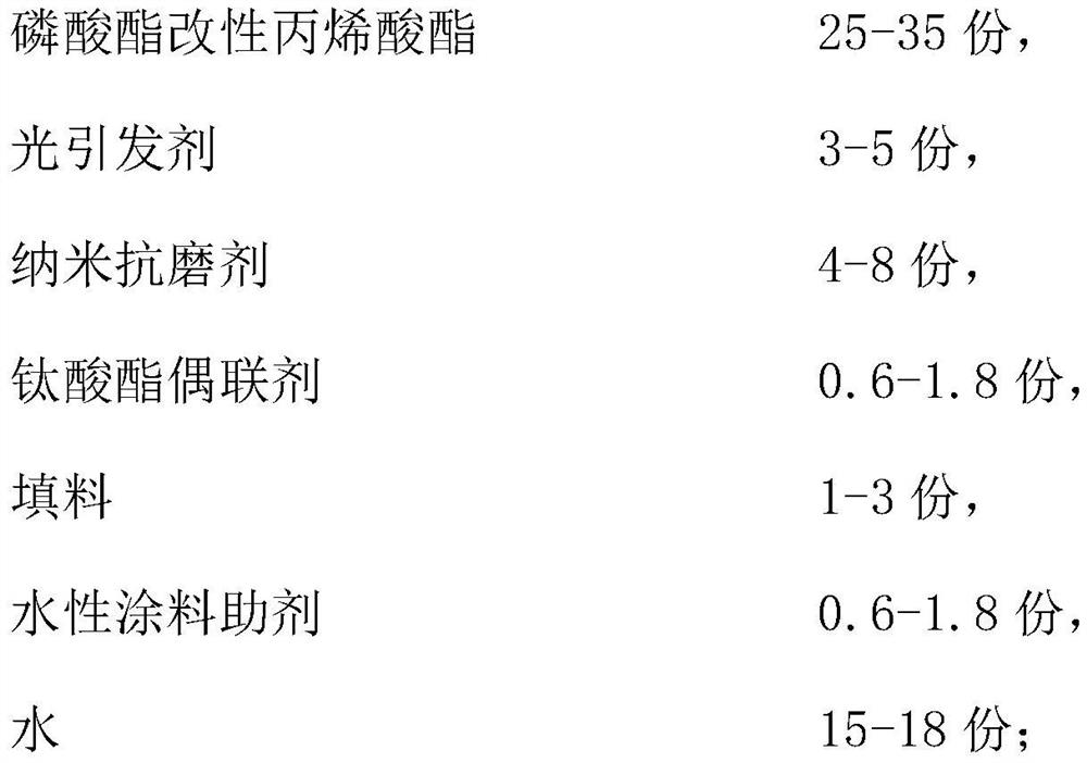 Water-based UV light-cured polyurethane coating and preparation method thereof