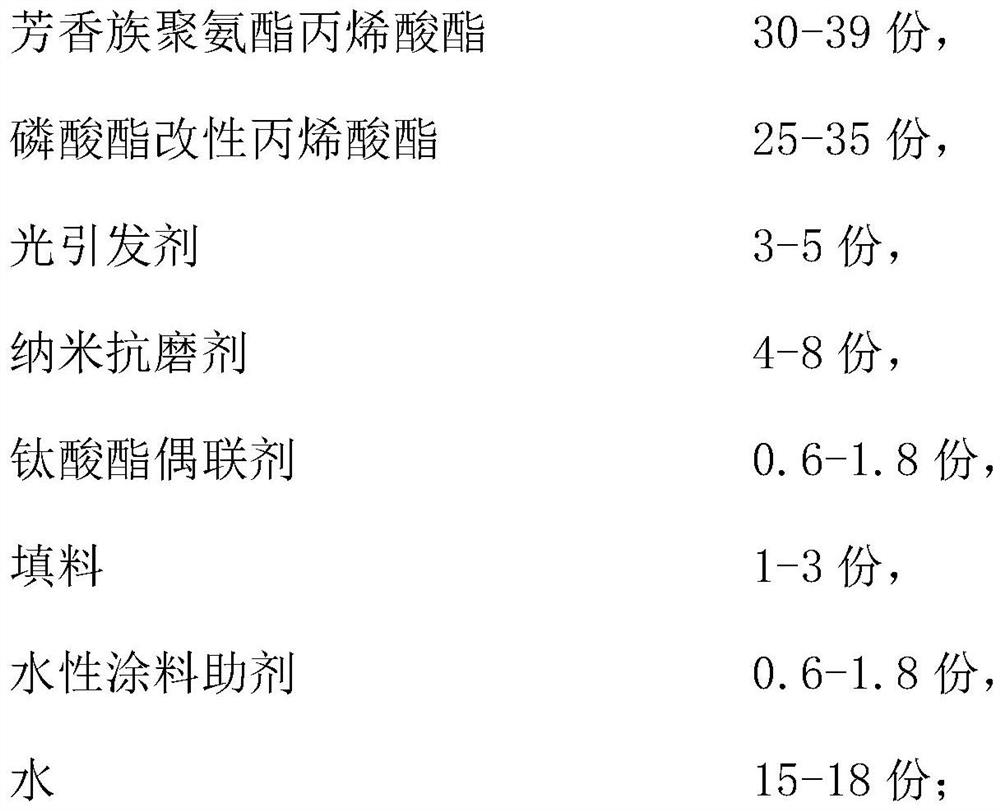 Water-based UV light-cured polyurethane coating and preparation method thereof