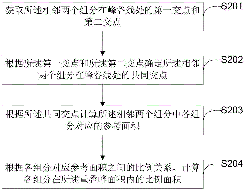 Method and system for confirming contents of components in natural material