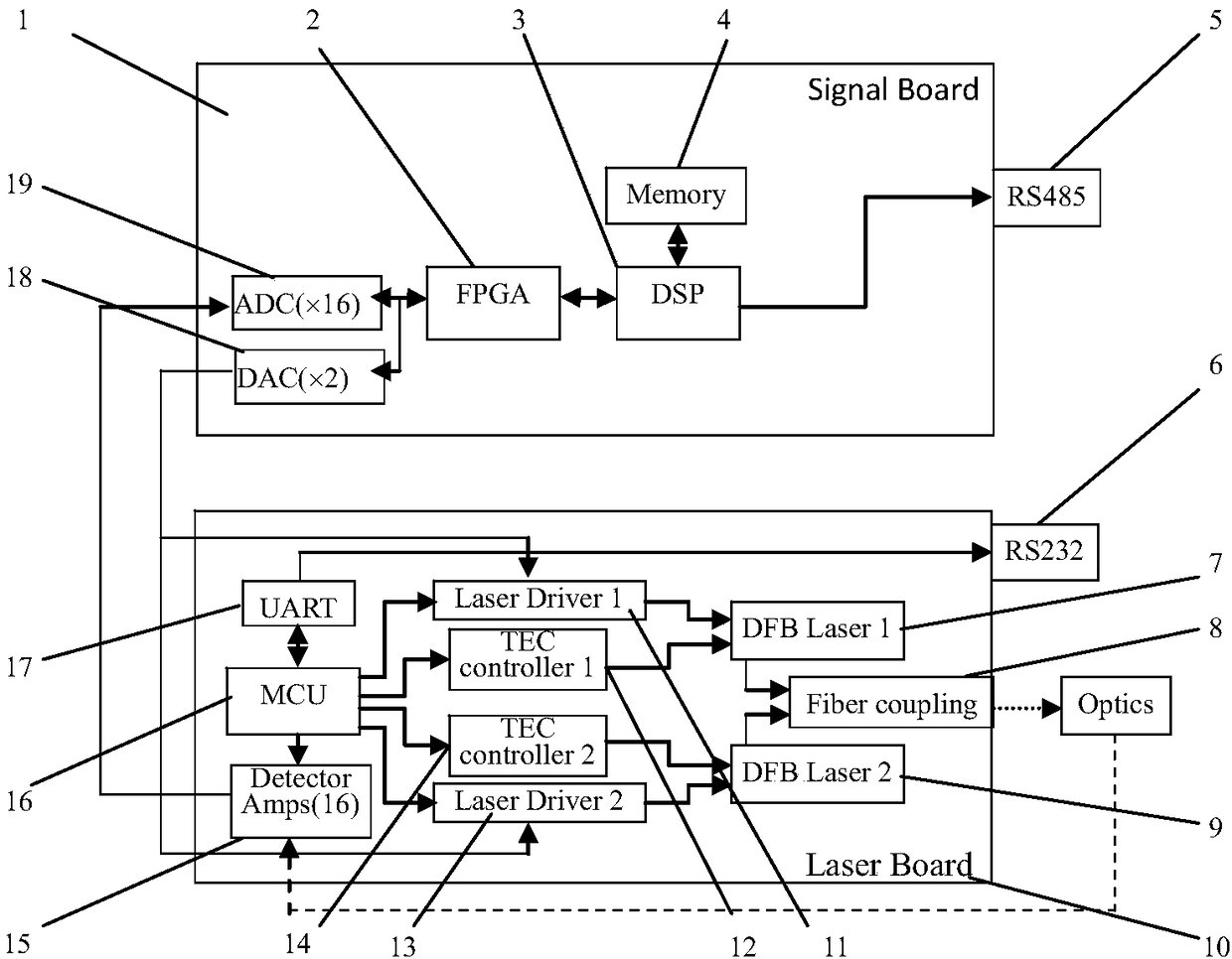 Integrated Prototype of Flow Field Measurement System Based on Laser Absorption Spectroscopy