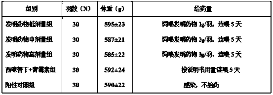 Traditional Chinese medicine composition for treating chicken gland gastritis