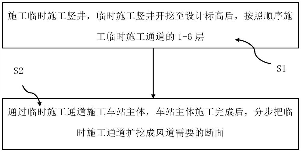 Air duct formed by expanding excavation of multiple layers of temporary construction channels and construction method