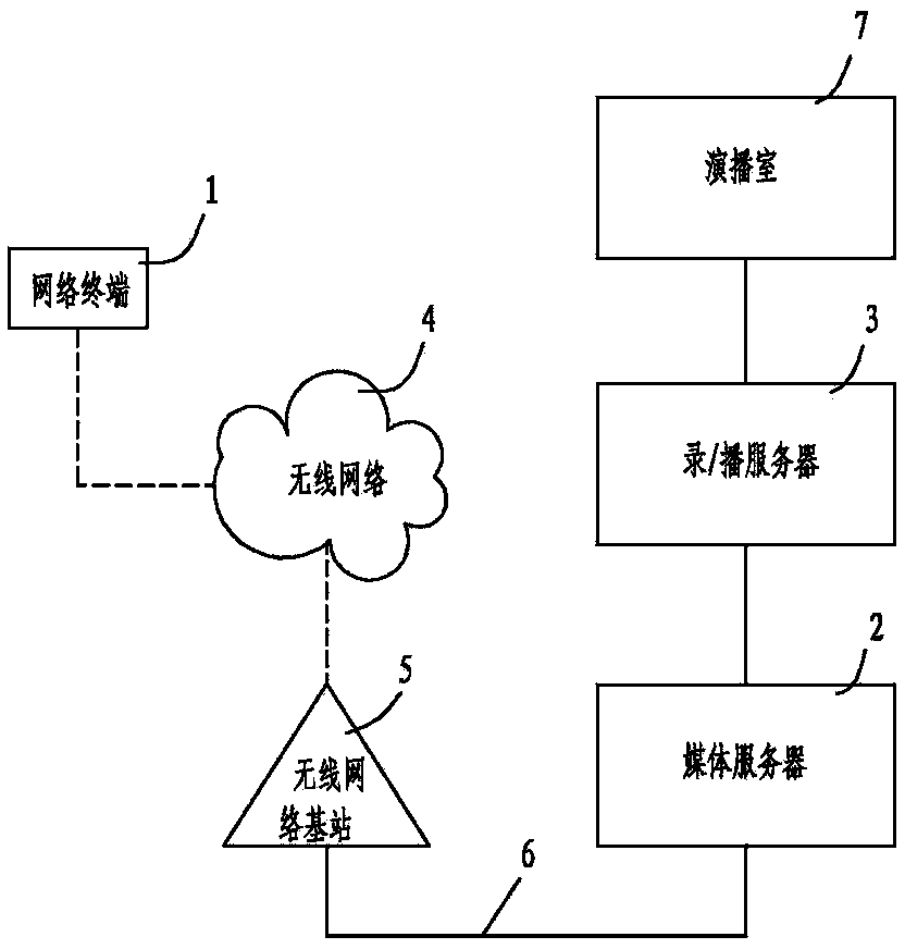 System for realizing TV news live broadcast by using wireless communication network