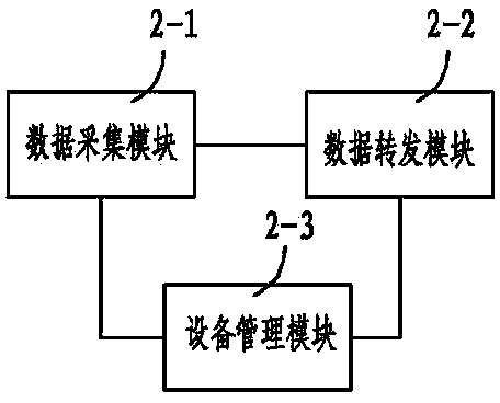 System for realizing TV news live broadcast by using wireless communication network