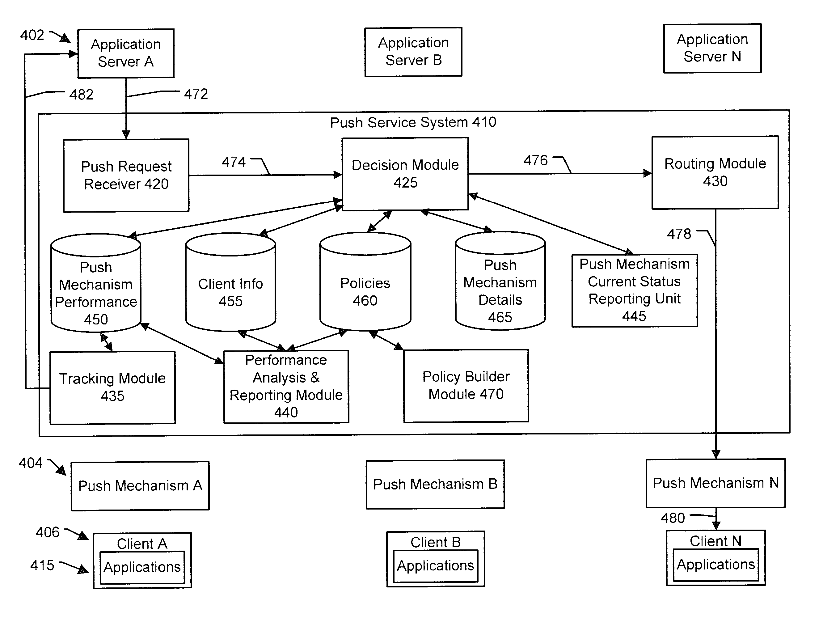 System and method for mobile device push communications