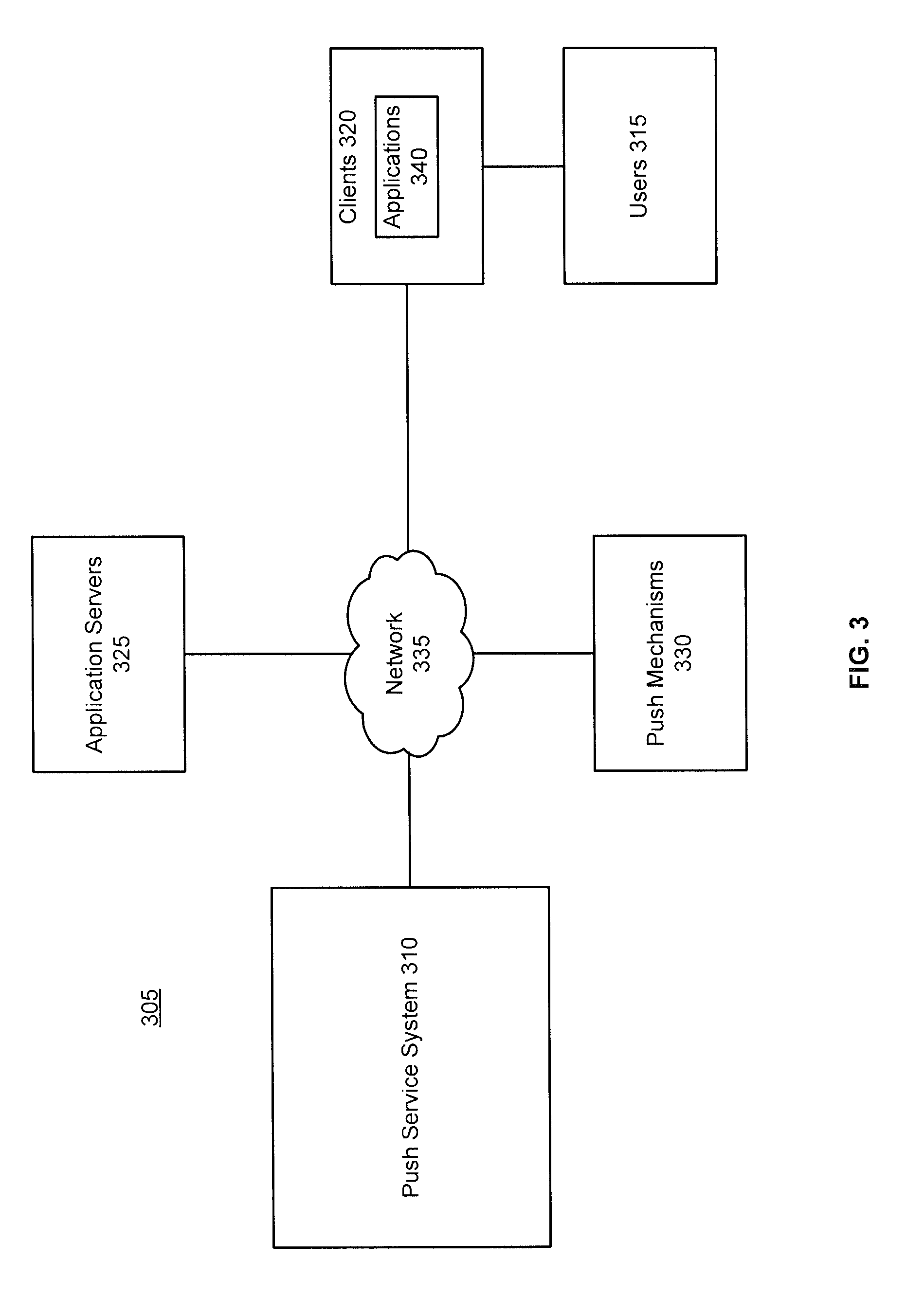 System and method for mobile device push communications