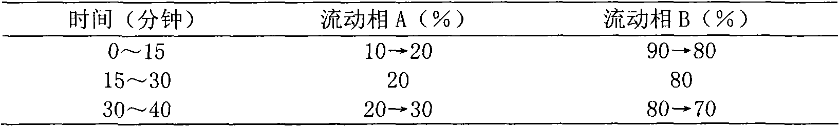 Seed selection method of honeysuckle flower Lonicera japonica Thunb III late-flowering variety