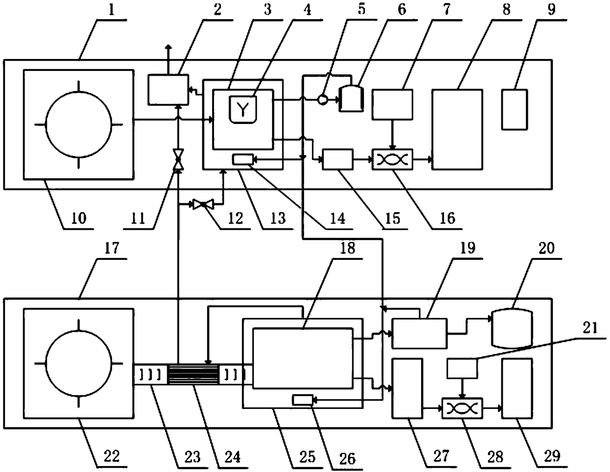 Distributed agricultural and forestry biomass fermentation-thermolysis coupling processing equipment control system