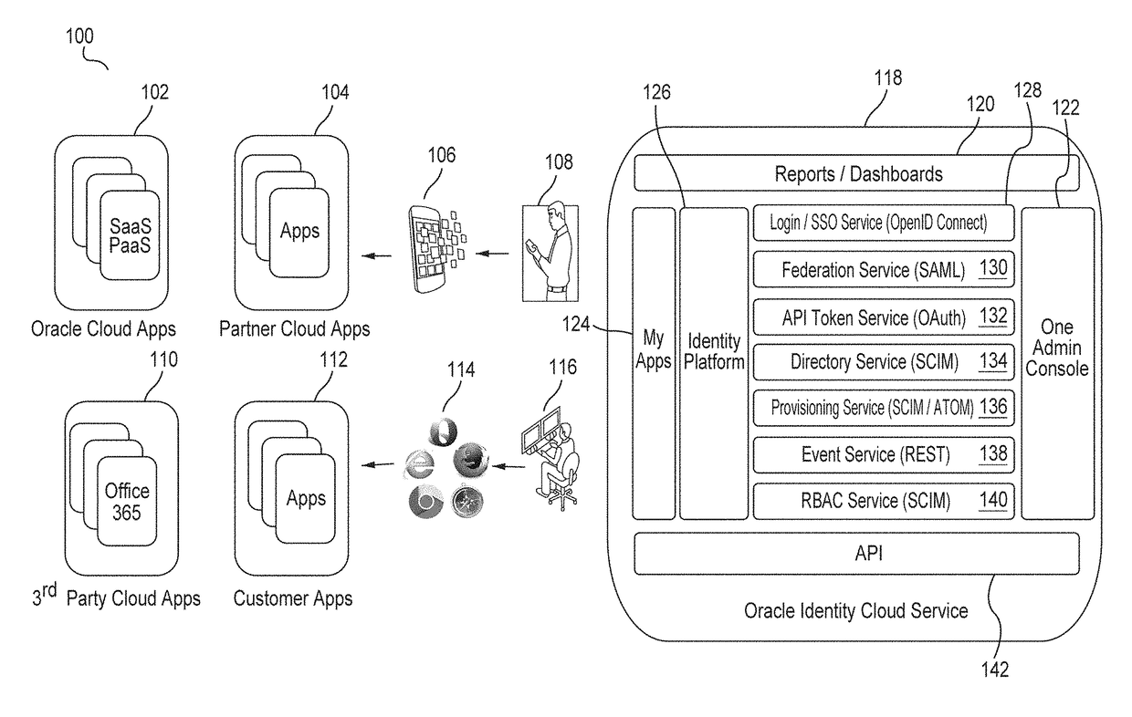 Microservices based multi-tenant identity and data security management cloud service