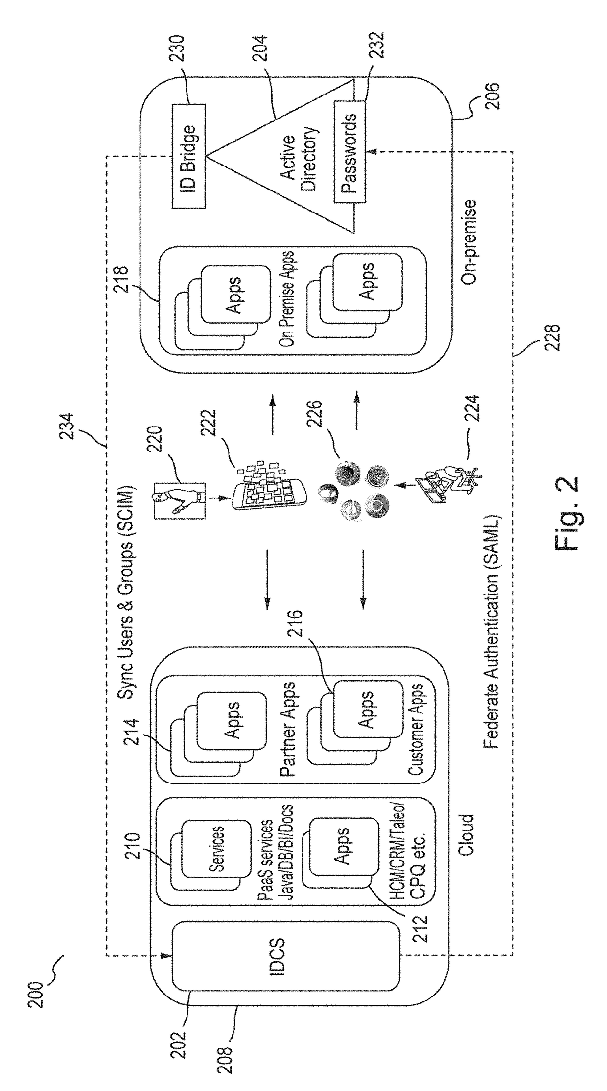 Microservices based multi-tenant identity and data security management cloud service