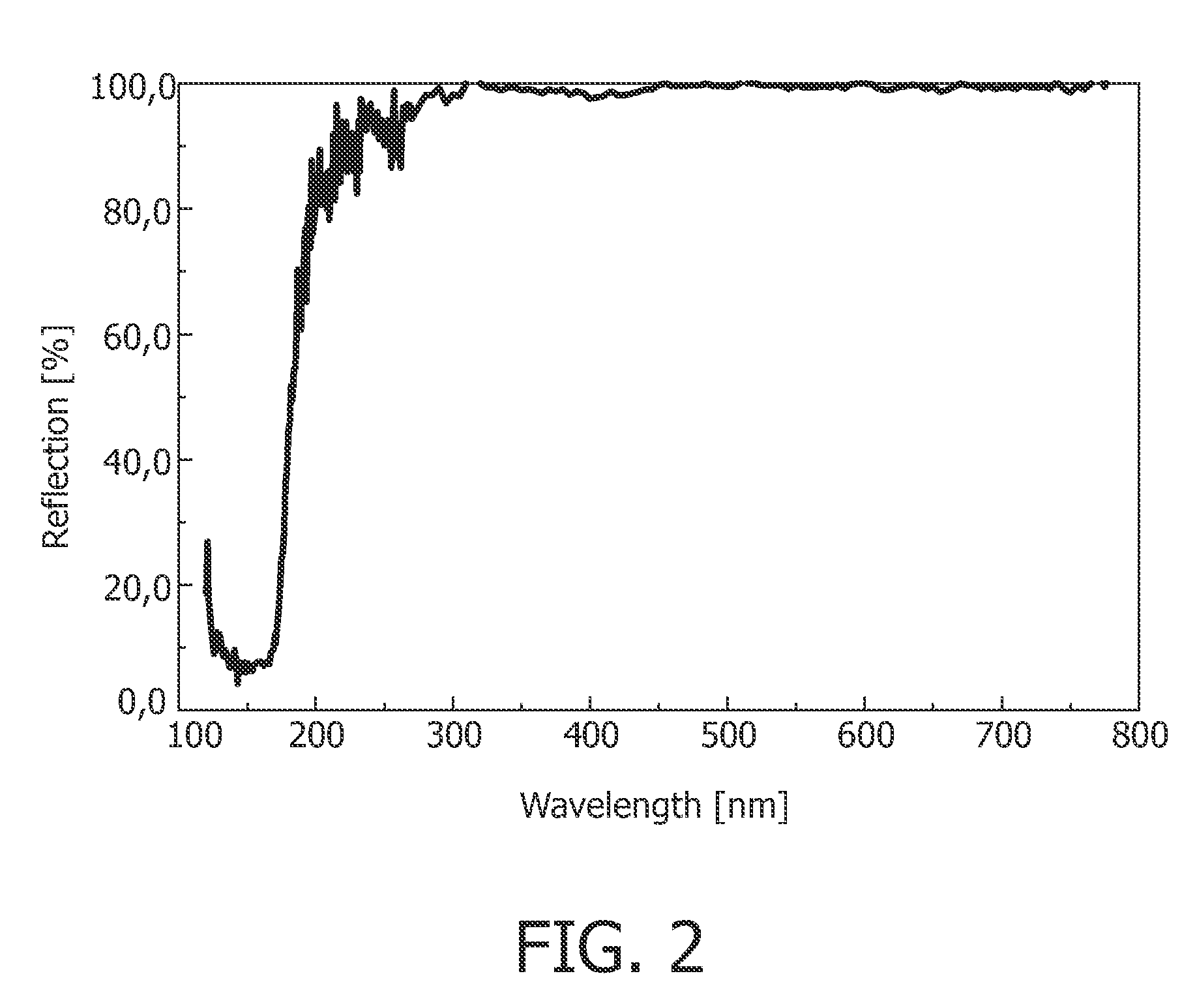 Discharge lamp comprising uv-phosphor