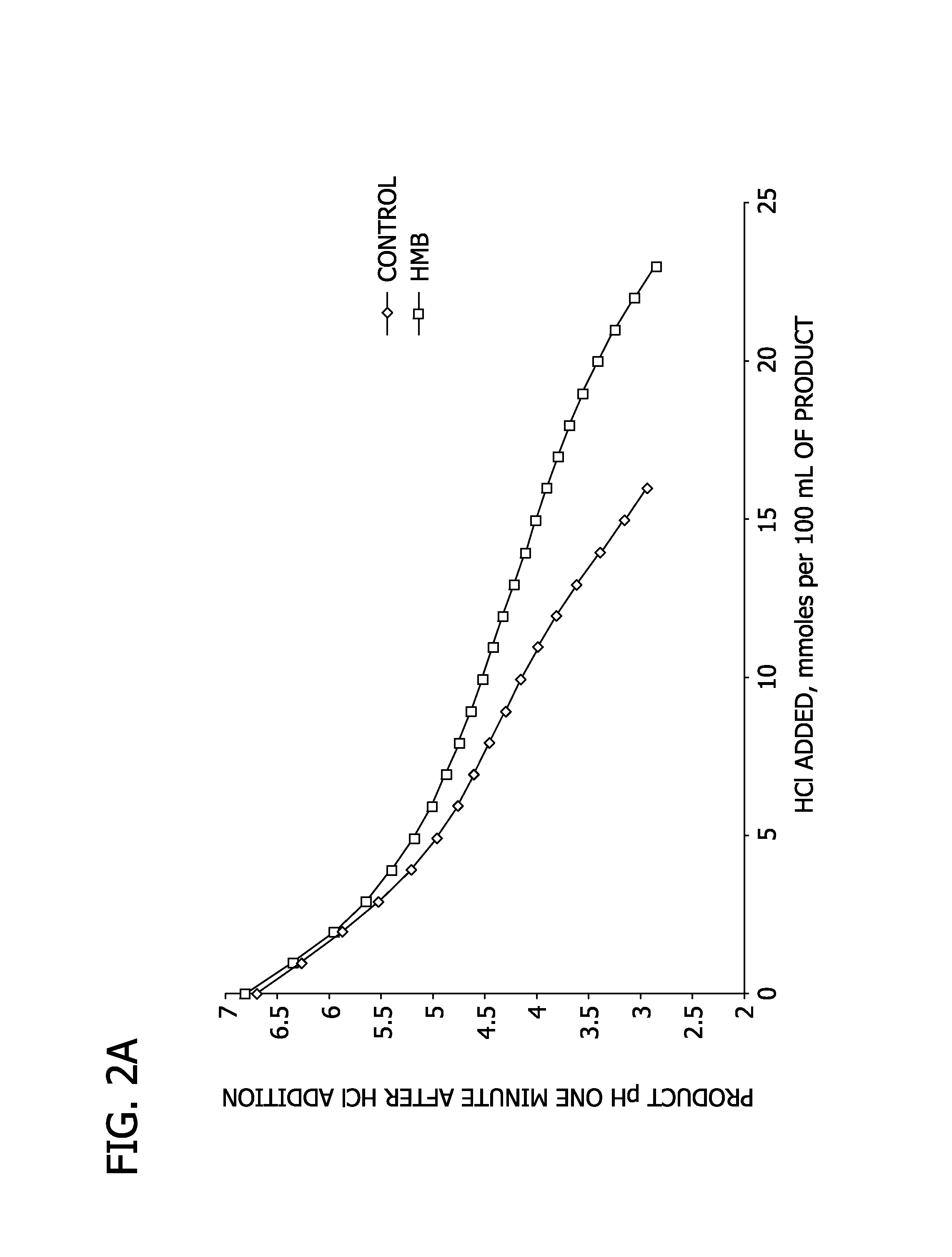 Nutritional products comprising beta-hydroxy-beta-methylbutyrate