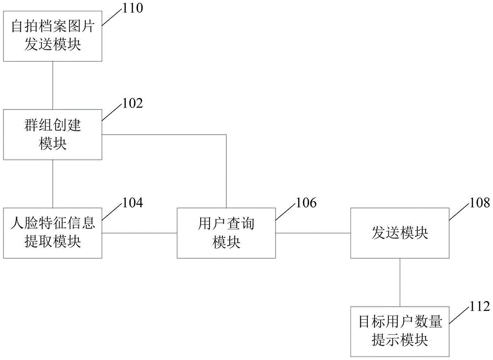 Human face recognition based picture sending method and apparatus