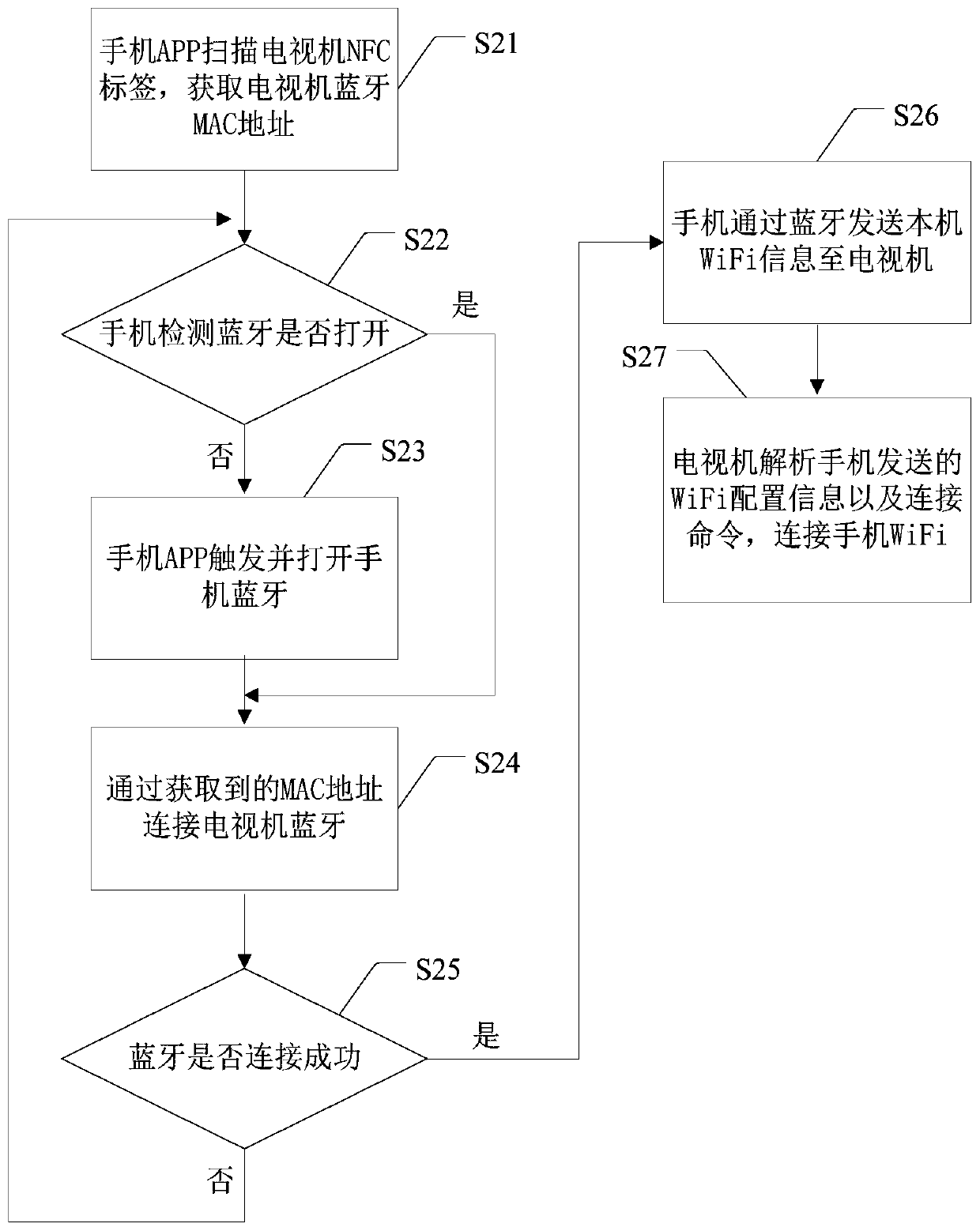 Network connection method, terminal and storage medium