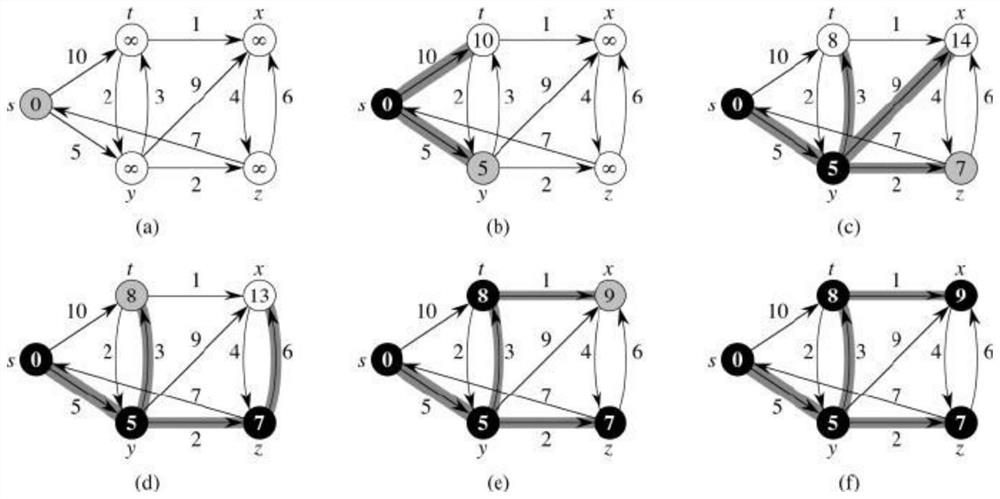 Urban bus network optimization method