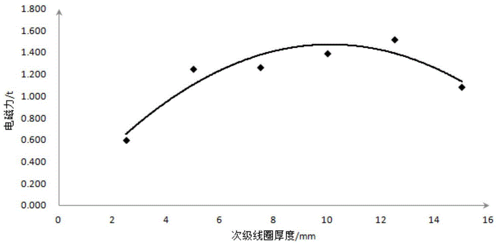 Incident wave control method for electromagnetic-force Hopkinson pressure bar and torsion bar experiment loading device