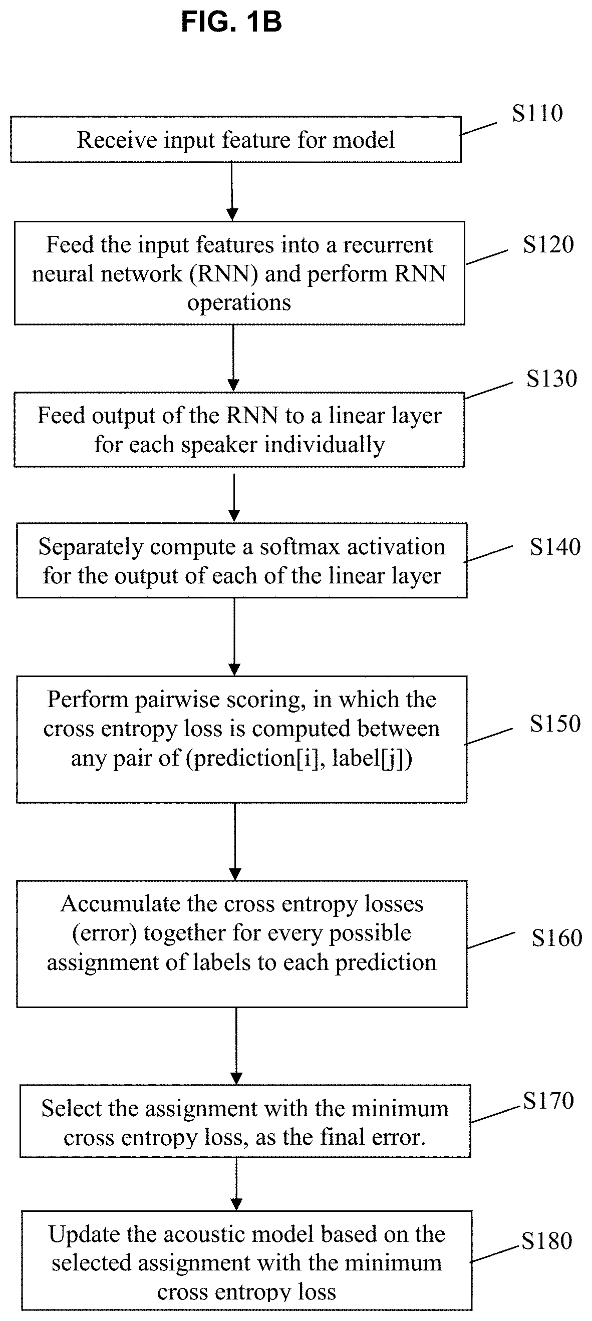 Monaural multi-talker speech recognition with attention mechanism and gated convolutional networks