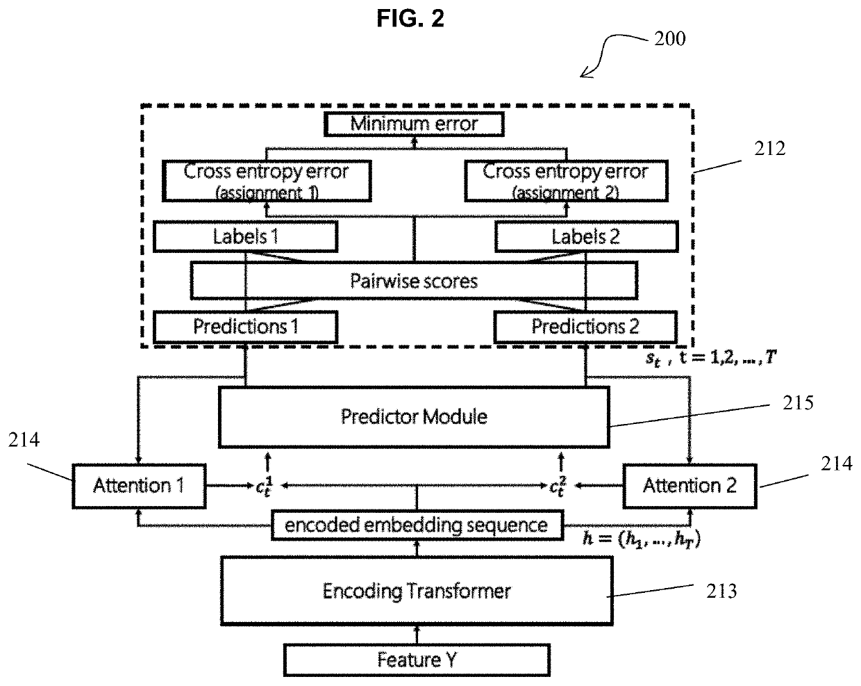 Monaural multi-talker speech recognition with attention mechanism and gated convolutional networks