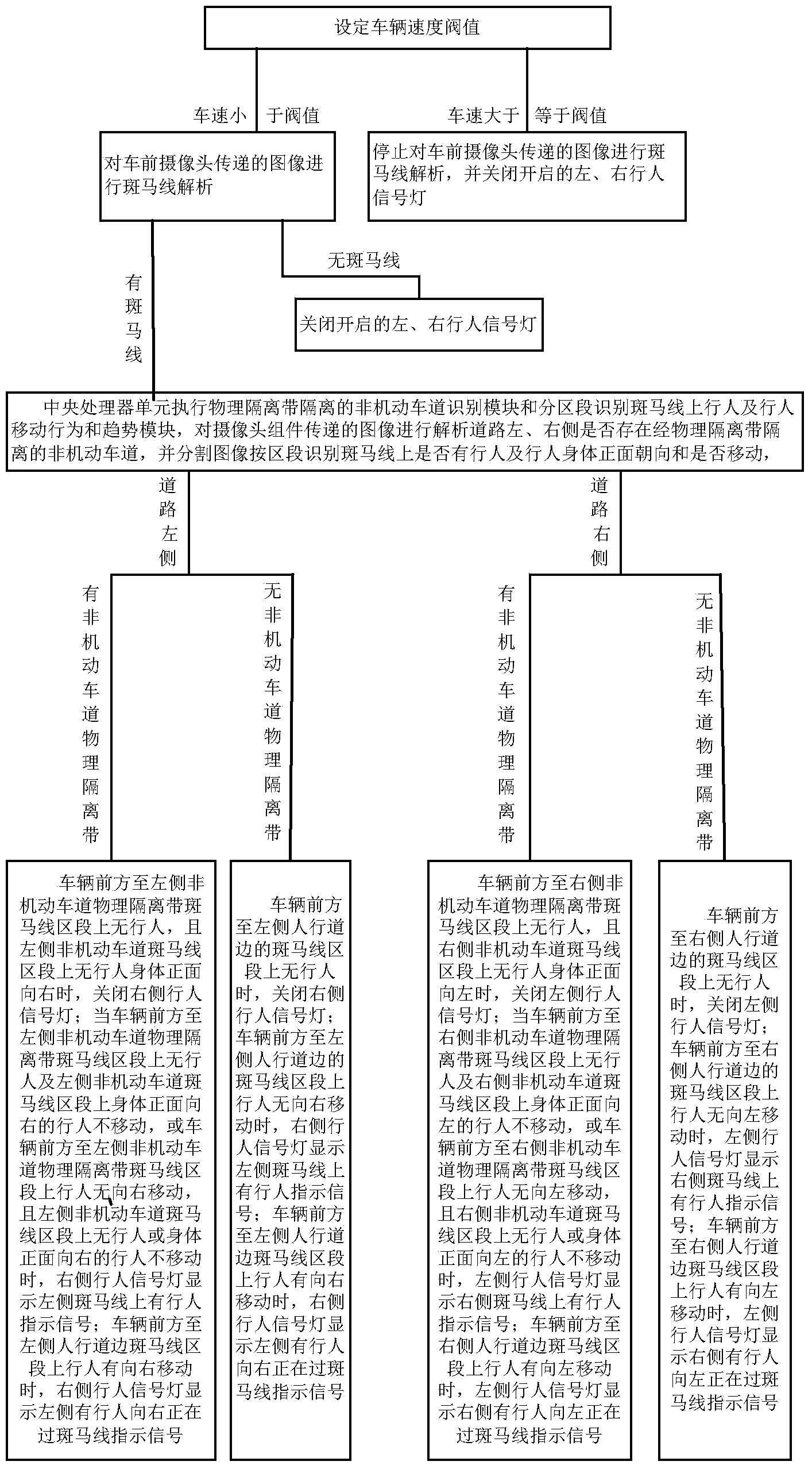 Event data recorder provided with signal lamps for reminding other vehicles and control method of event data recorder