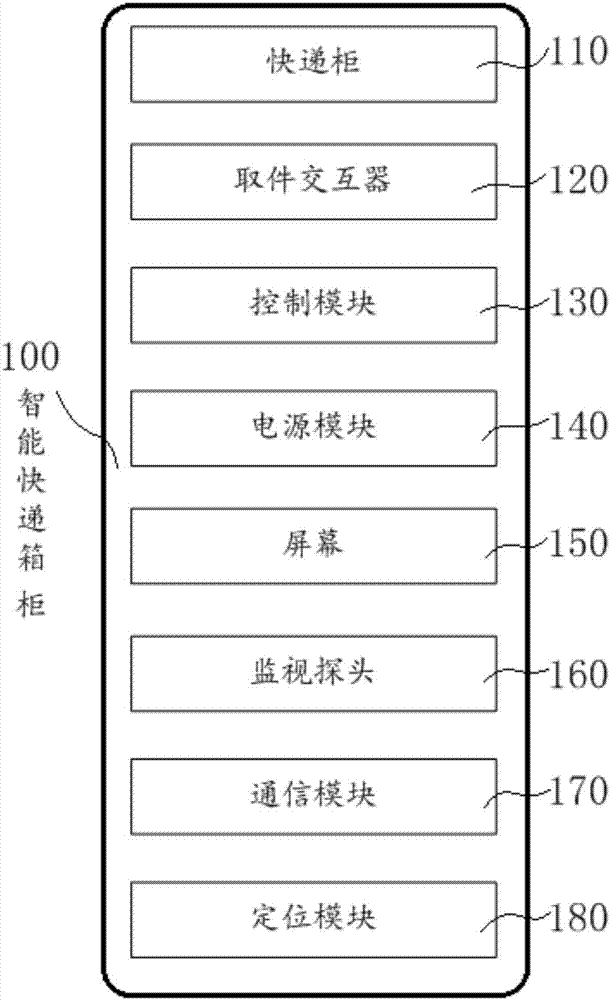 Intelligent express delivery locker, dispensing system and dispensing implementation method